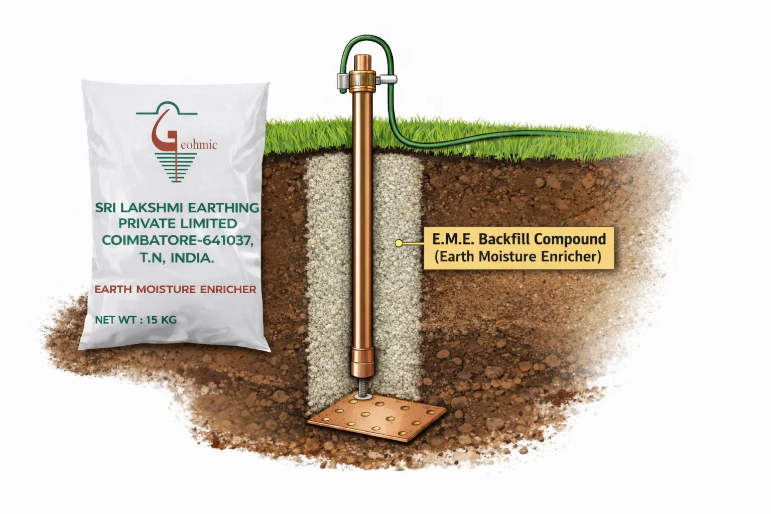 Geohmic Industrial Earthing Installation